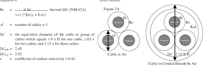 Figure 2 From Ampacity Calculation For Dlo Cable Used In