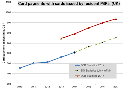 The Trials And Tribulations Of The Ecb Payment Statistics
