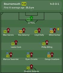 bournemouth vs chelsea tactical review