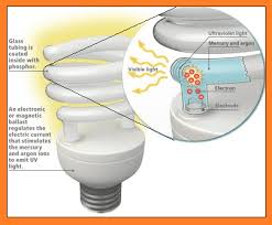 A problem of no spark with only one control indicates that the fault is with it or its wiring. Cfl How It Works Circuit Explanation Advantages Disadvantages
