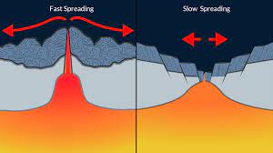 magnetics polarity dive discover