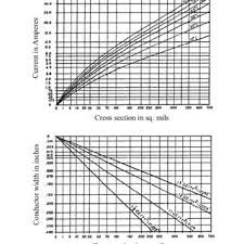 External Conductor Sizing Chart In Ipc 2221 Top
