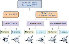 Field Effect Transistor Chart Electronic Electronic