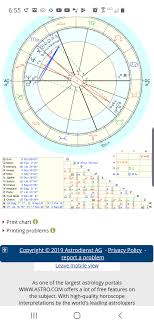 Progressed Chart Yod Moon At The Apex Askastrologers