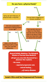 Usa German New Medicine Articles