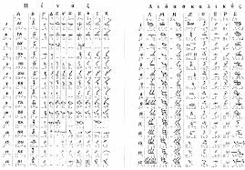 Explanation Of Neumes In Braille