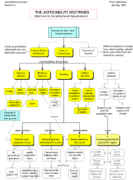 Court System Flow Chart School Resources Chart Law School