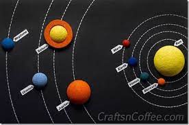 solar system project ideas for kids
