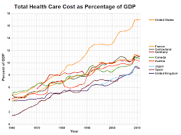 increased health care costs nursing