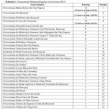 2980 09 iun 2005 | vizualizari: Cea Mai BunÄƒ Universitate Din Romania Top 30 Cele Mai Performante