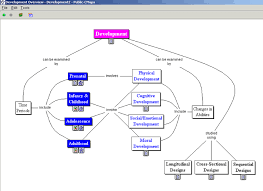 Literature review concept map   Online Writing Lab The CmapTools Software Toolkit
