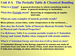 periodic table chemical bonding