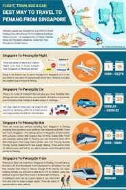 best way to travel to penang from singapore