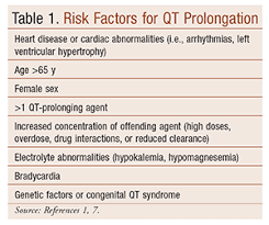 Qtc Prolongation With Antidepressants And Antipsychotics
