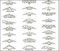 roof trusses by apm building materials