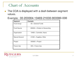Chart Of Accounts Ppt Download