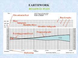Earthwork Record System Ppt Video Online Download