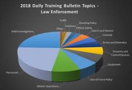 Police Use Of Force Tops Lexipols 2018 Law Enforcement