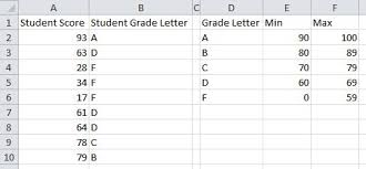 Worksheet Function Turning Students Marks Into Grades