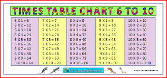 Large Times Tables Chart 6 10 A Large Printable Times