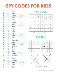 The nato phonetic spelling alphabet is a useful reference for language and communications study and training. 7 Secret Spy Codes And Ciphers For Kids With Free Printable List