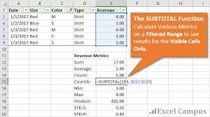 the excel subtotal function