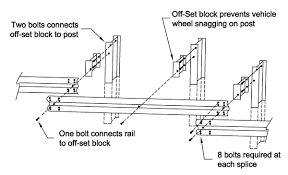 w beam guardrail repair guide safety