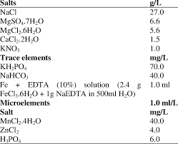 composition of artificial sea salt asw