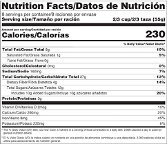 Free editable nutrition facts templateall software. Changes To The Nutrition Facts Label Fda