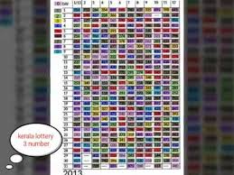 Kerala Lottery Results 2014 2015 2016 2017 Importan Numbers