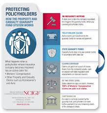 Contact your local farmers agent to learn more and get a quote today. Ncigf Supporting A System Of Policyholder Protection