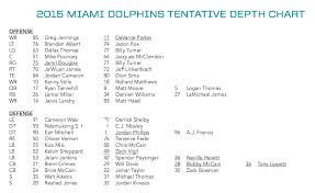 Miami Dolphins Depth Chart 2018 Best Picture Of Chart