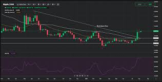 When the price hits the target price, an alert will be sent to you via browser notification. Xrp Price Analysis For August 10 16 The Coin Is Likely To Resume Its Uptrend In The Short Term Currency Com