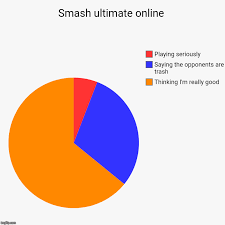 Smash Ultimate Online Imgflip