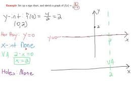 4 2 Sketching Graph Of Rational Function 2