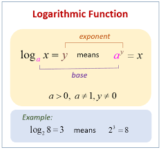 Exponential And Logarithmic Functions