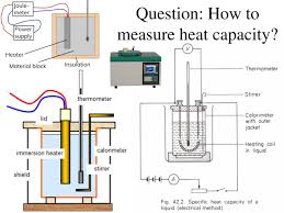 Measurements of heat