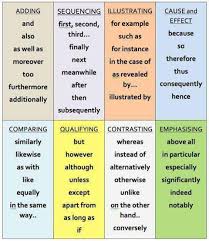 posters for writing transition words   Linking words help you to     Using transition words to improve your students writing     Edgalaxy  Cool  Stuff for Nerdy teachers