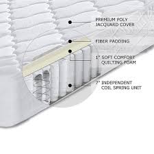 Body oils and dirt do not build up within a foam mattress as quickly as they do in a on average an innerspring mattress lasts five to six years, while the average memory foam mattress lasts about 7 years. Memory Foam Vs Spring Mattress The Sleep Judge