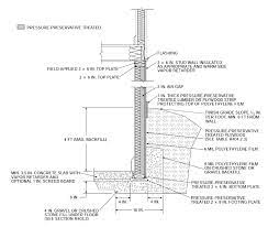 Oregon Residential Specialty Code