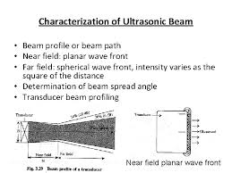 ultrasound ultrasonic transducer