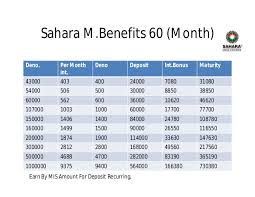 Sahara Parabanking Scheme