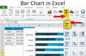 bar chart in excel examples how to