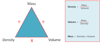 calculate density m and volume