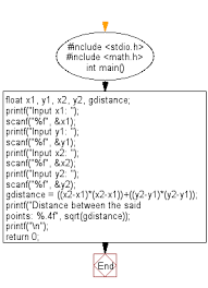 c program calculate the distance