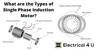 types of single phase induction motors