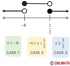 Solving Tough Absolute Value Equations