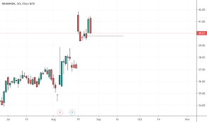 Armk Stock Price And Chart Nyse Armk Tradingview