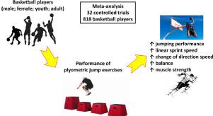 the effects of plyometric jump training