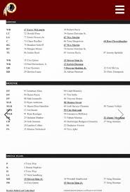 Official Redskins Depth Chart Ahead Of Week 1 Matchup Vs